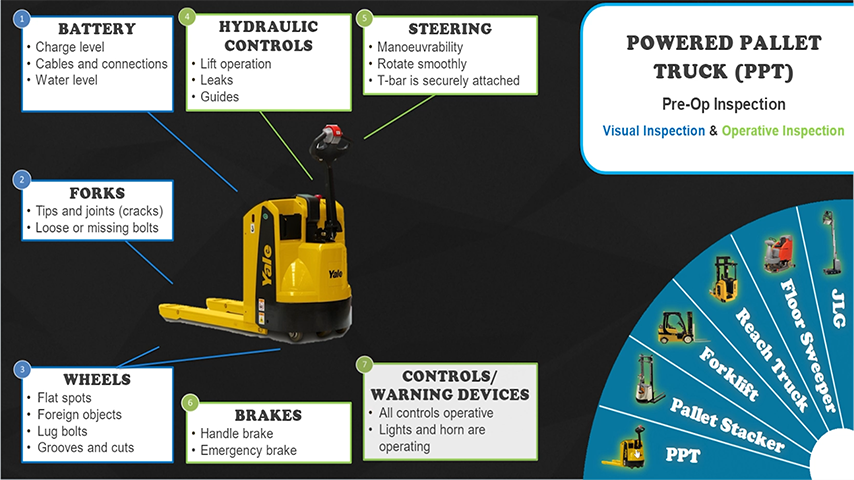 Pre-Op Inspection Heavy Vehicles Image