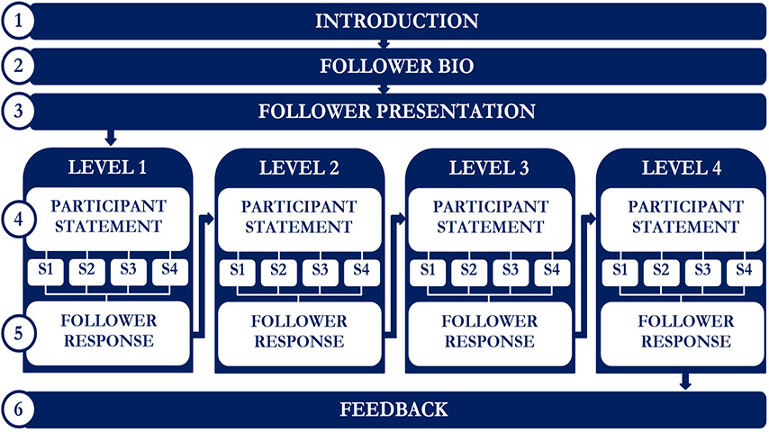 Virtual Human Role-Players Image